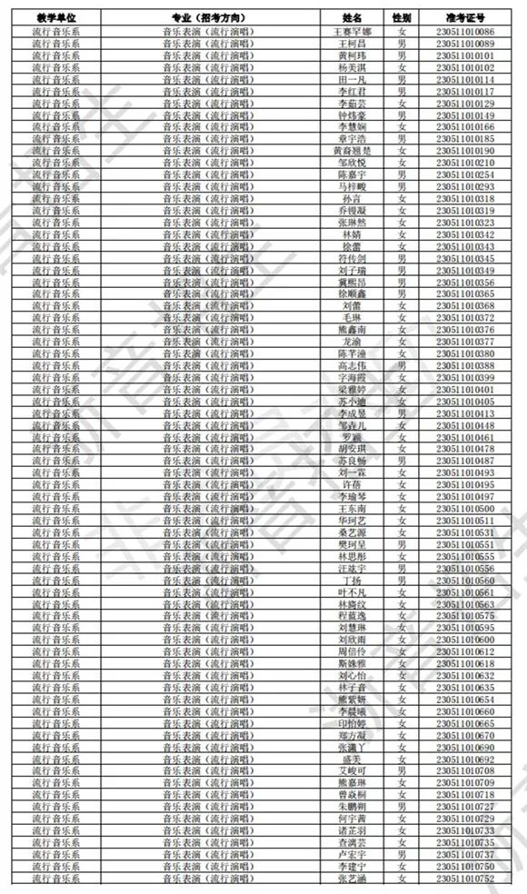 浙江音乐学院2023校考初试合格线、合格考生名单公布 (http://www.hnyixiao.com/) 艺考界资讯 第30张