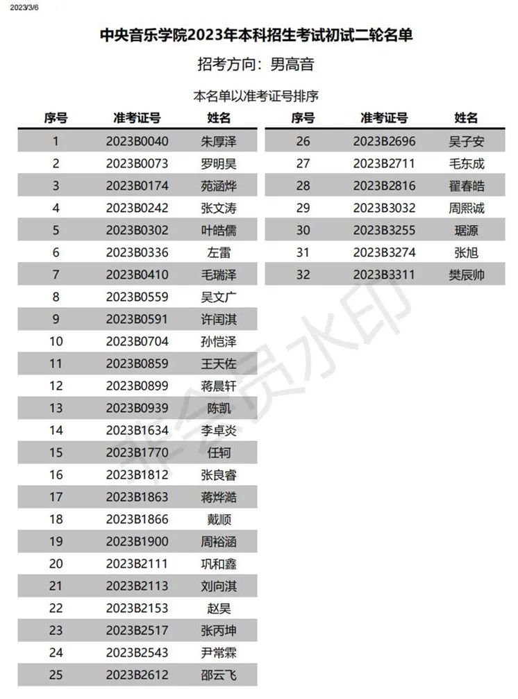 2023星海音乐学院复试名单、中央音乐学院初试一轮考试结果 (http://www.hnyixiao.com/) 艺考界资讯 第32张