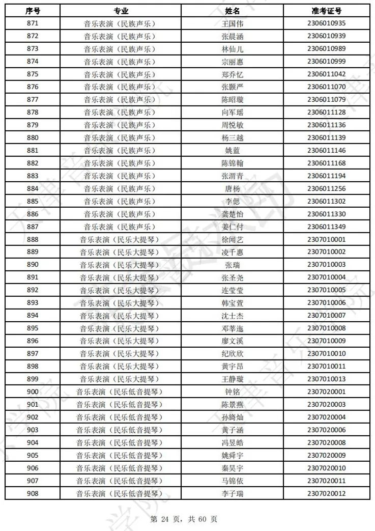 2023上音现代器乐三试名单，天音复试名单及复试安排 (http://www.hnyixiao.com/) 艺考界资讯 第26张