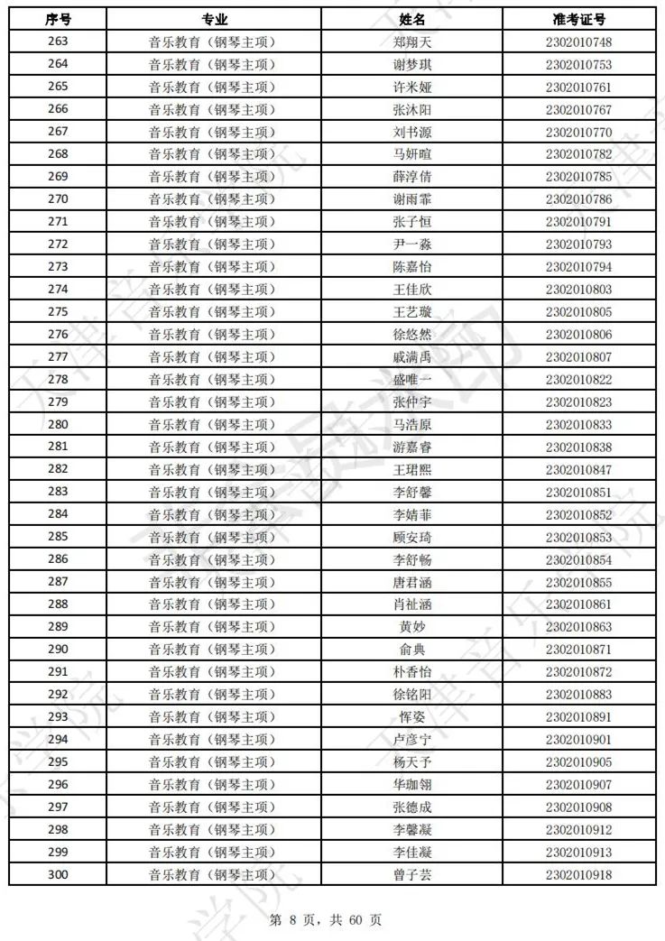 2023上音现代器乐三试名单，天音复试名单及复试安排 (http://www.hnyixiao.com/) 艺考界资讯 第10张