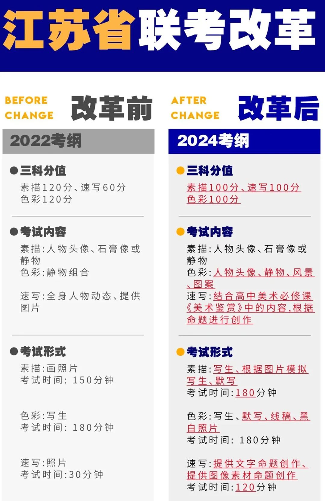艺术类全国统考？2024艺考改革趋势解读！ (http://www.hnyixiao.com/) 艺考界资讯 第6张