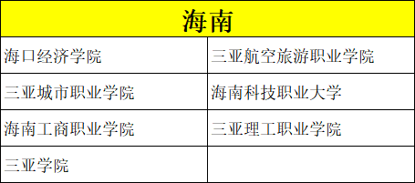 艺考录取分数比较低的院校有哪些？ (http://www.hnyixiao.com/) 校内新闻 第23张