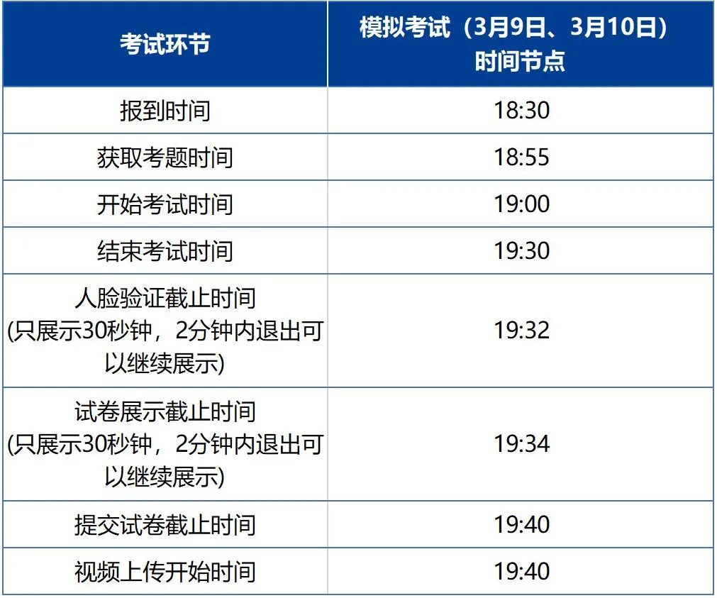 北京印刷学院2023艺术类网络模拟考试相关提示 (http://www.hnyixiao.com/) 艺考界资讯 第1张