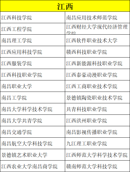 艺考录取分数比较低的院校有哪些？ (http://www.hnyixiao.com/) 校内新闻 第7张