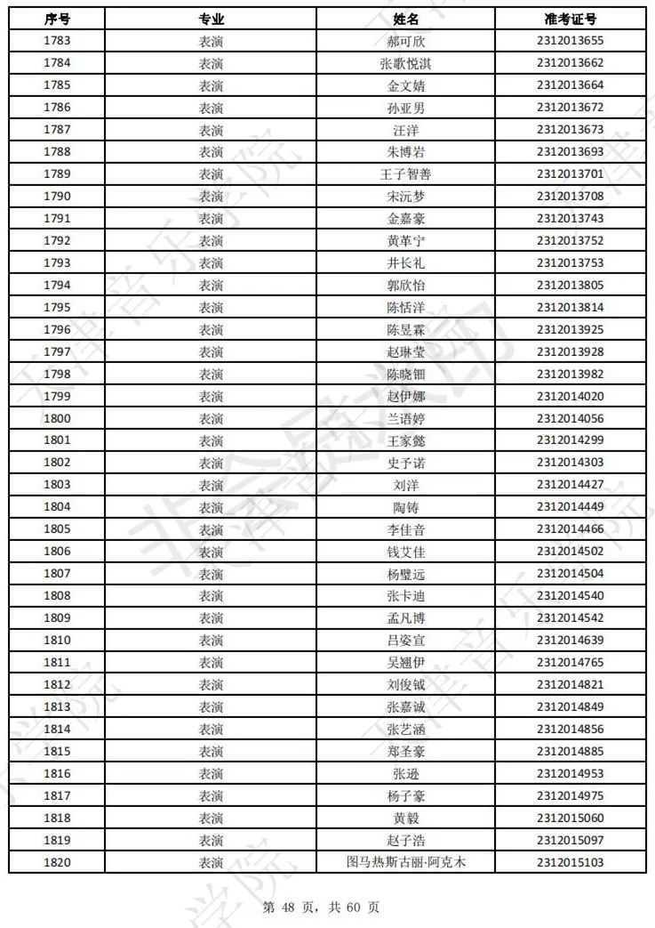 2023上音现代器乐三试名单，天音复试名单及复试安排 (http://www.hnyixiao.com/) 艺考界资讯 第50张