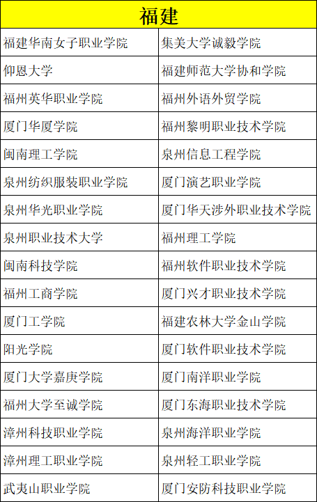 艺考录取分数比较低的院校有哪些？ (http://www.hnyixiao.com/) 校内新闻 第9张