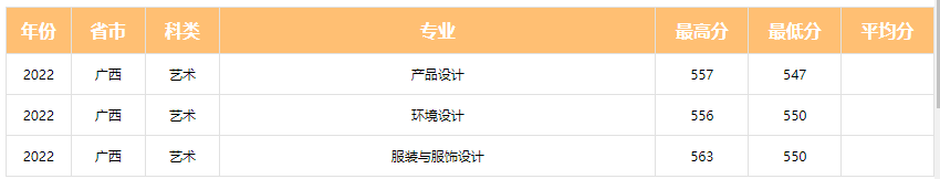 为什么选择去大城市？这些城市的公办学院，报考分数不高 (http://www.hnyixiao.com/) 艺考界资讯 第28张