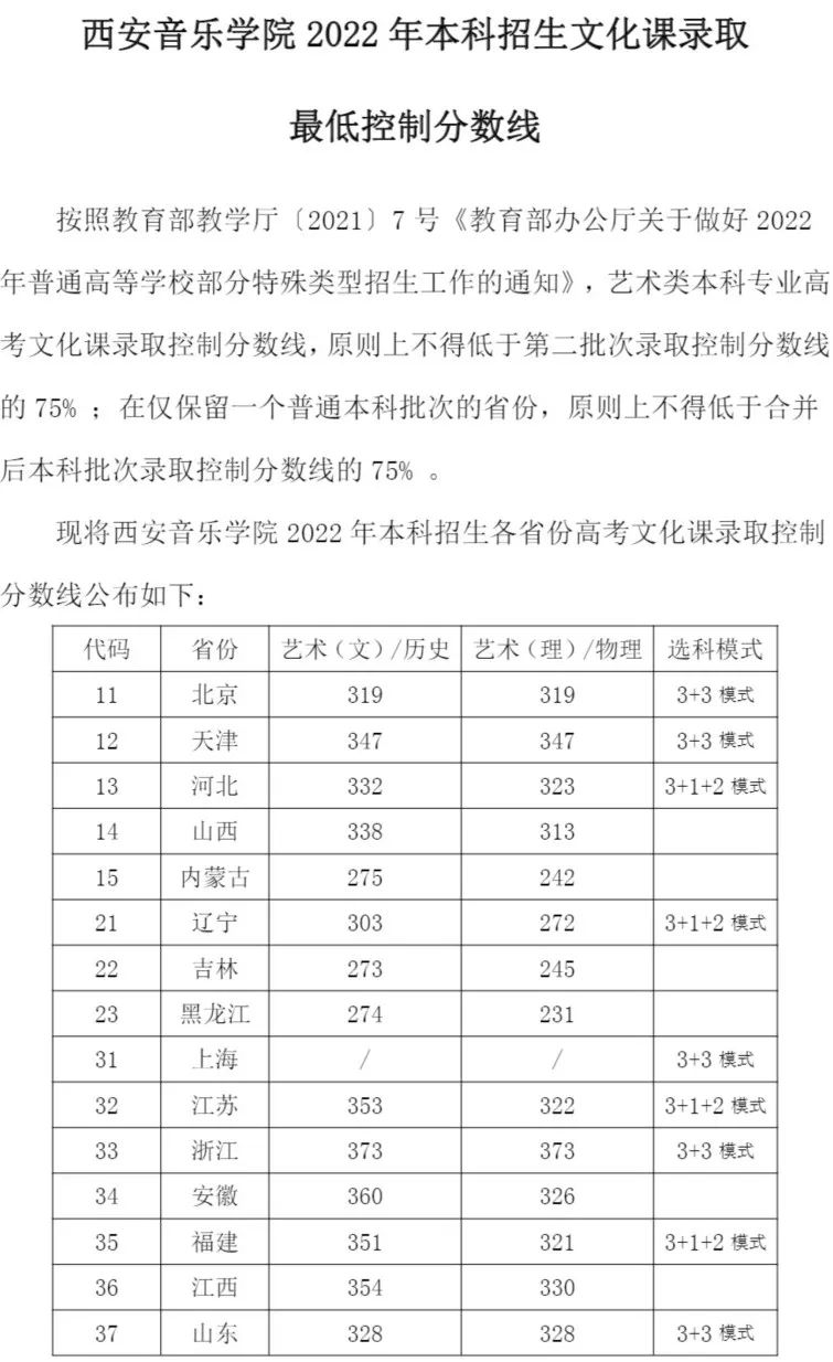 19所重点舞蹈院校录取控制分数线汇总 艺考界资讯 第15张-郑州艺术学校-河南省艺术学校-郑州音乐艺术中专-郑州工程技术学院中专部 19所重点舞蹈院校录取控制分数线汇总 (http://www.hnyixiao.com/) 艺考界资讯 第15张