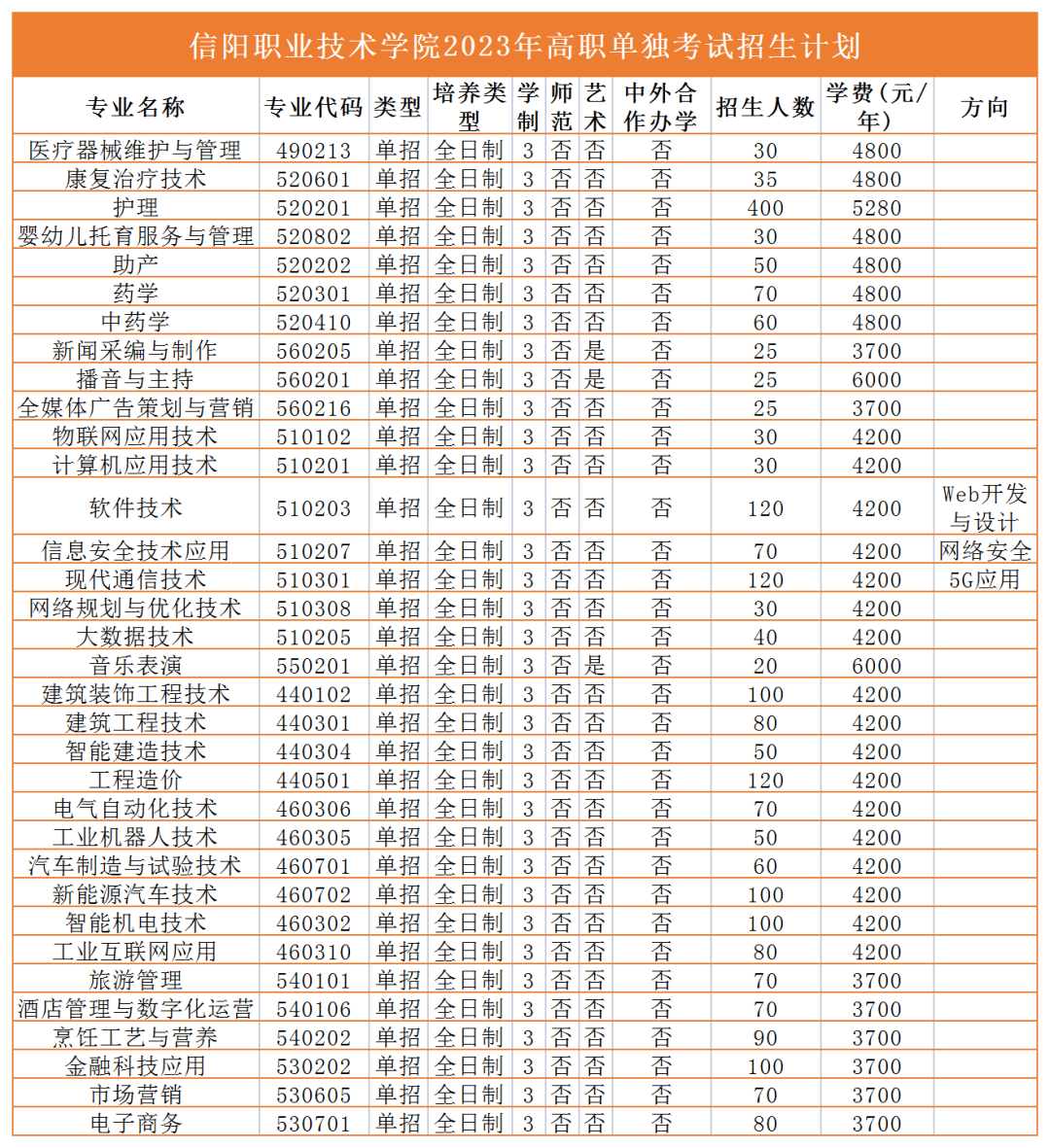 2023年高职单招招生计划来咯！快看有没有你报考的学校 (http://www.hnyixiao.com/) 艺考界资讯 第31张