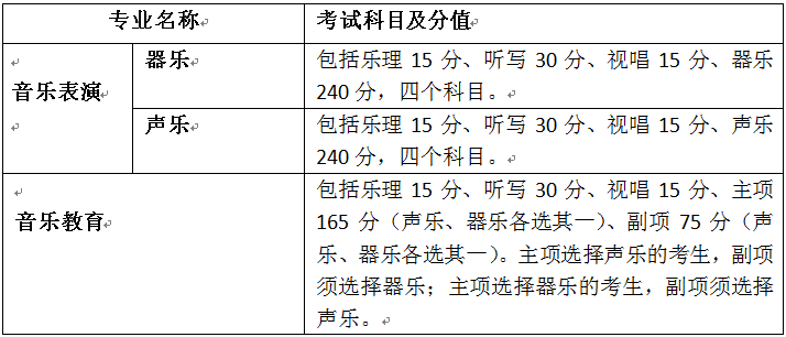 ​艺考新政解读：突显对艺术创造力的考查 (http://www.hnyixiao.com/) 艺考界资讯 第6张