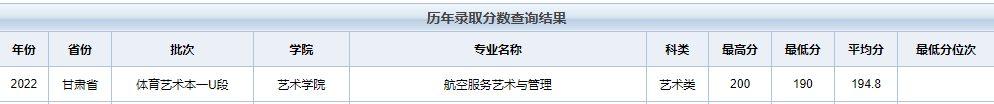 为什么选择去大城市？这些城市的公办学院，报考分数不高 (http://www.hnyixiao.com/) 艺考界资讯 第14张