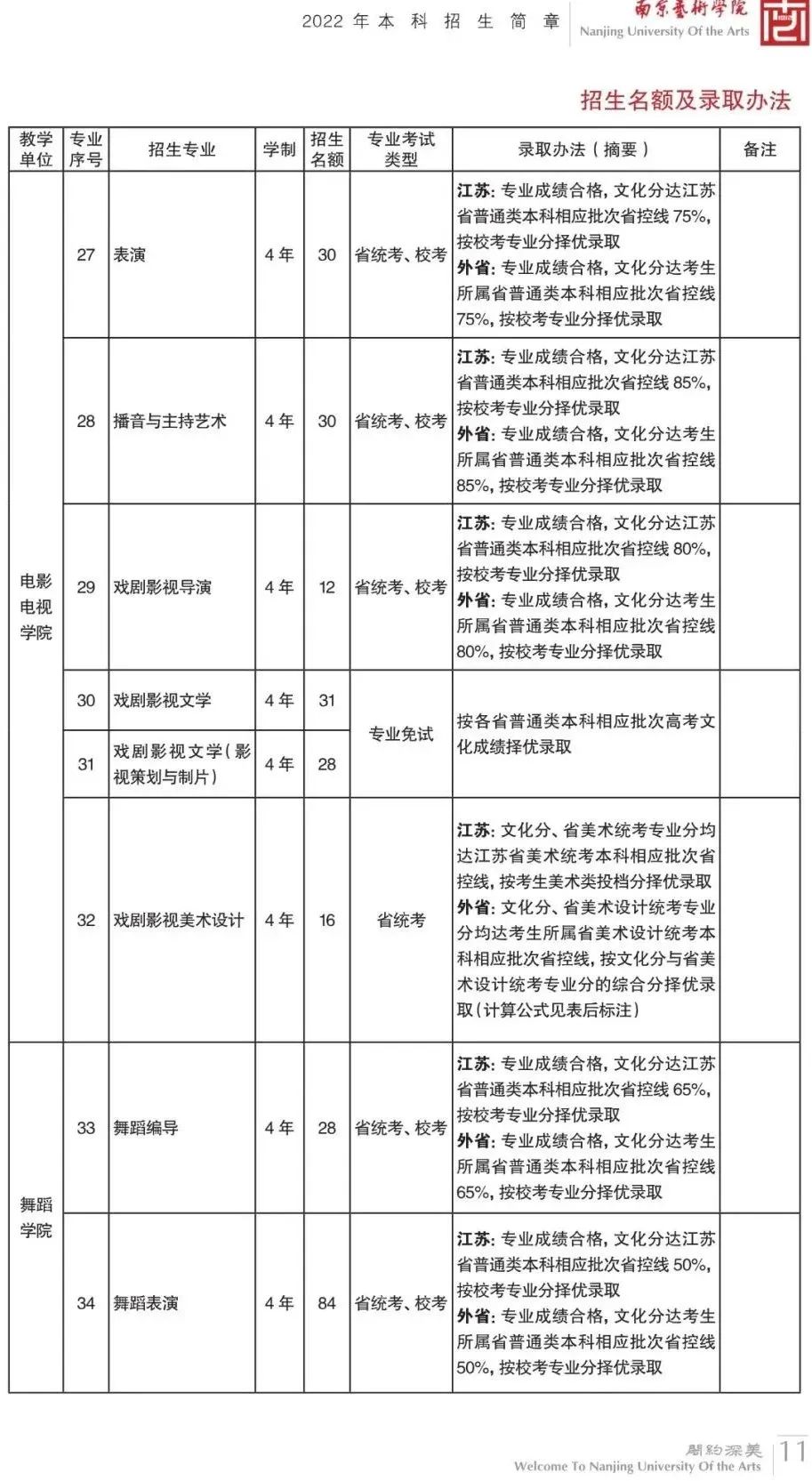 19所重点舞蹈院校录取控制分数线汇总 艺考界资讯 第9张-郑州艺术学校-河南省艺术学校-郑州音乐艺术中专-郑州工程技术学院中专部 19所重点舞蹈院校录取控制分数线汇总 (http://www.hnyixiao.com/) 艺考界资讯 第9张