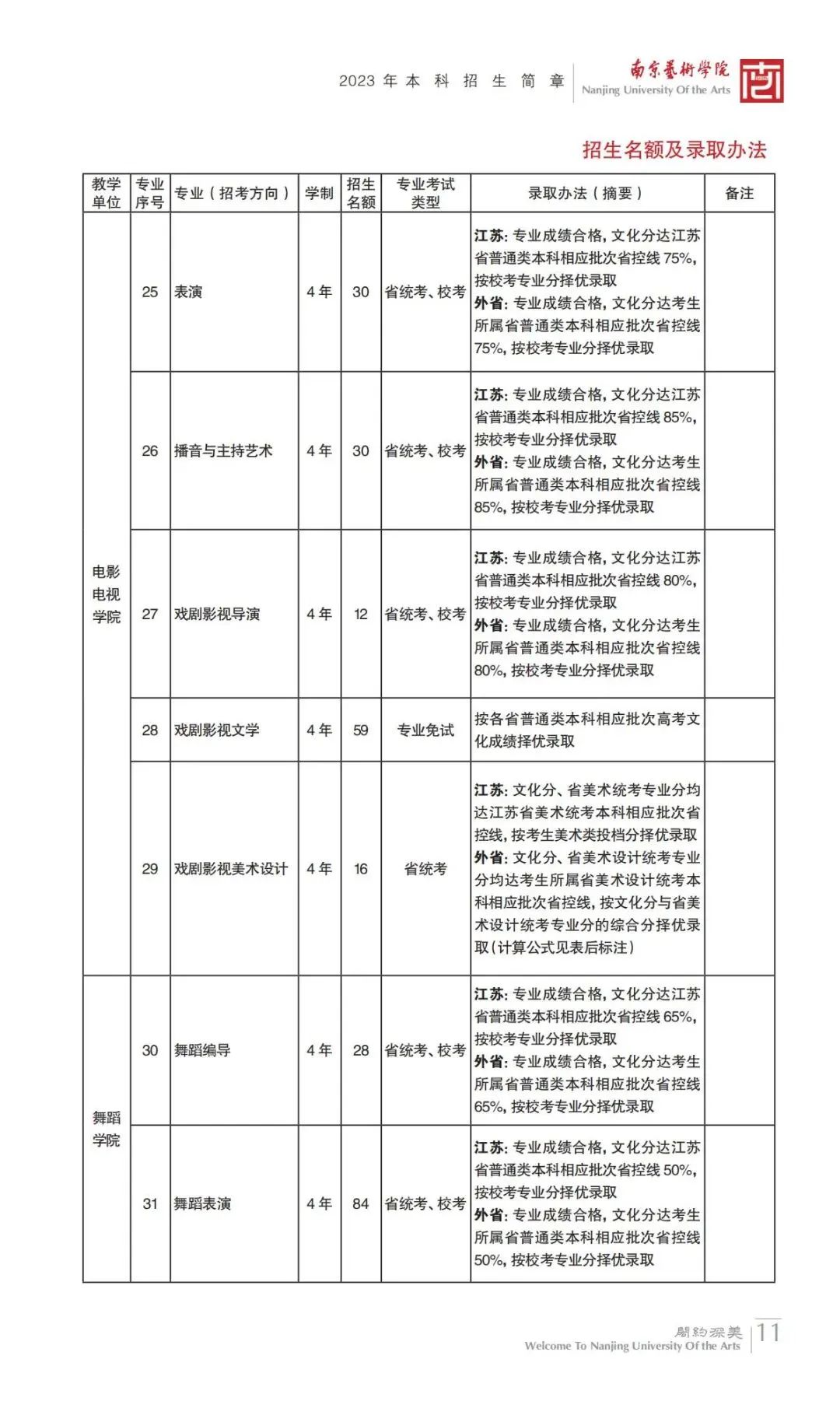 艺考生注意！这些院校对文化分有要求！ (http://www.hnyixiao.com/) 艺考界资讯 第13张