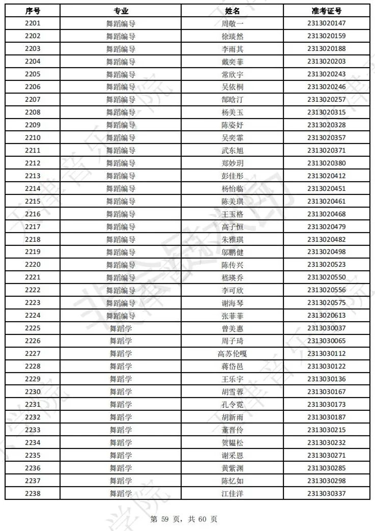 2023上音现代器乐三试名单，天音复试名单及复试安排 (http://www.hnyixiao.com/) 艺考界资讯 第61张