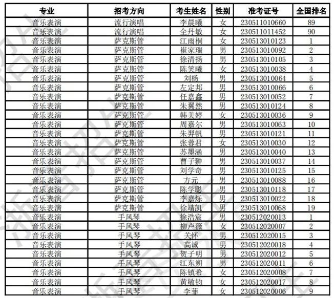 浙江音乐学院2023校考合格线及合格考生名单公布 (http://www.hnyixiao.com/) 艺考界资讯 第29张