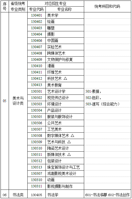福建2024艺考新政解读：有天赋者机会更多 (http://www.hnyixiao.com/) 艺考界资讯 第11张