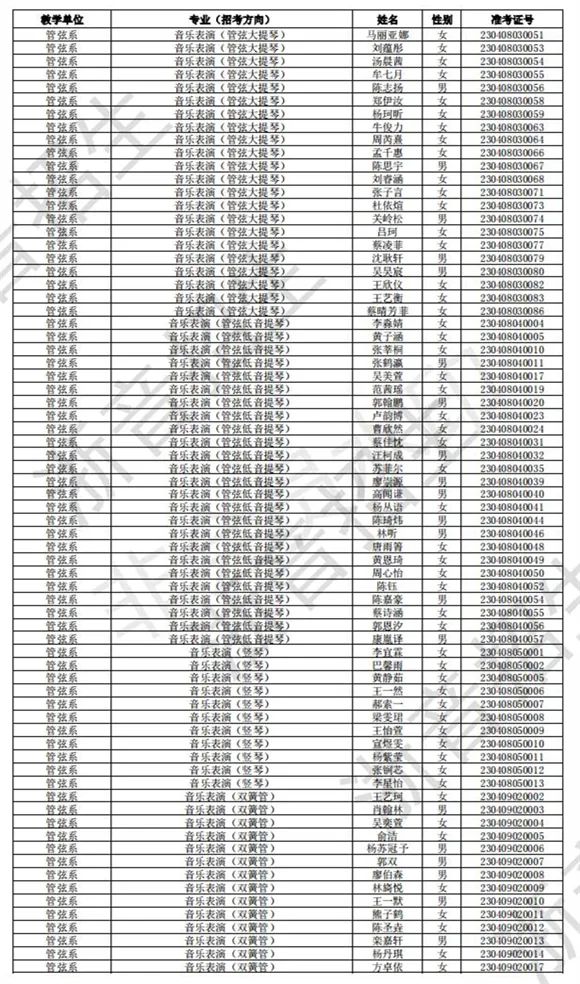 浙江音乐学院2023校考初试合格线、合格考生名单公布 (http://www.hnyixiao.com/) 艺考界资讯 第24张