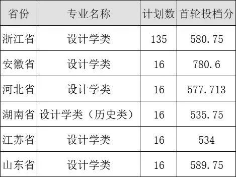 这8所大学有望入围第三轮双一流大学 (http://www.hnyixiao.com/) 艺考界资讯 第13张