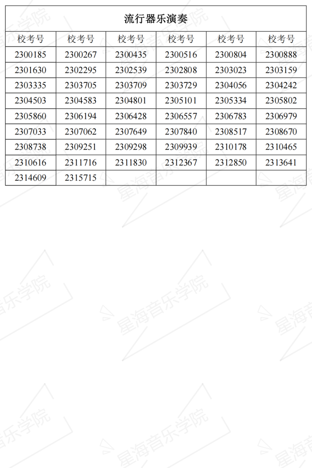 2023星海音乐学院复试名单、中央音乐学院初试一轮考试结果 (http://www.hnyixiao.com/) 艺考界资讯 第10张