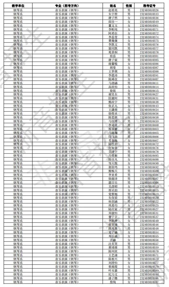 浙江音乐学院2023校考初试合格线、合格考生名单公布 (http://www.hnyixiao.com/) 艺考界资讯 第14张
