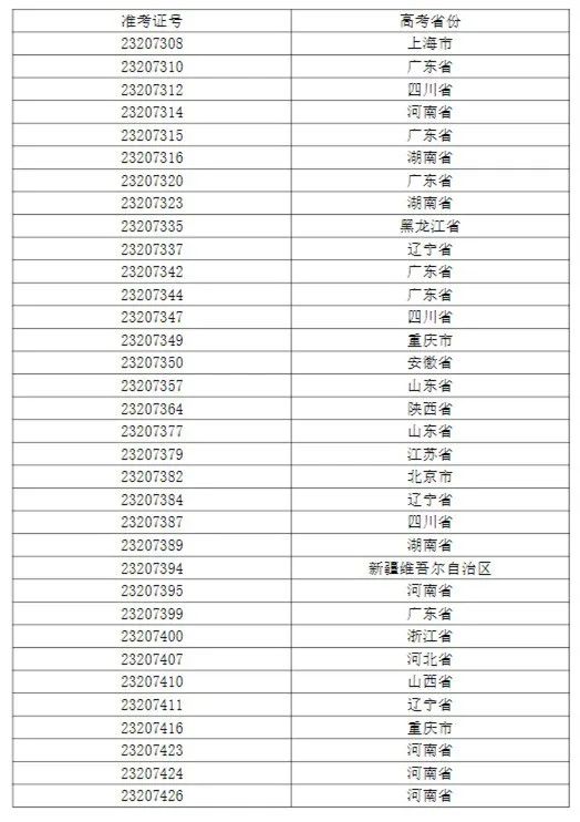 2023浙理工美术初试结果、上海大学上海电影学院表演三试通知 (http://www.hnyixiao.com/) 艺考界资讯 第6张