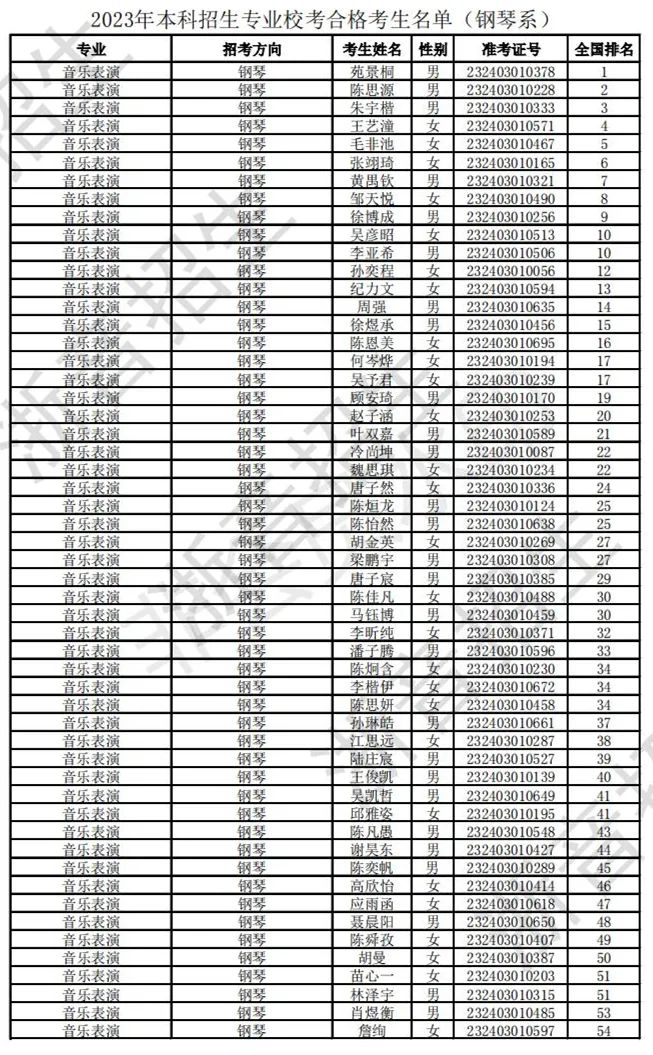 浙江音乐学院2023校考合格线及合格考生名单公布 (http://www.hnyixiao.com/) 艺考界资讯 第10张