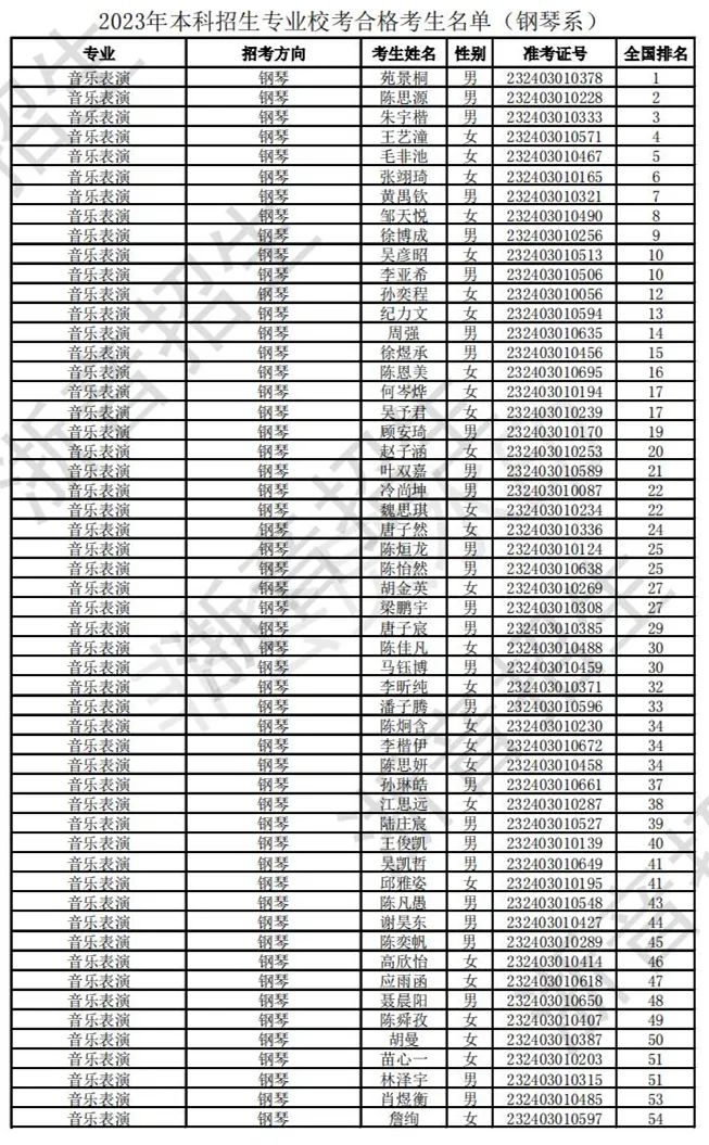 浙江音乐学院2023校考合格线及合格考生名单公布 (http://www.hnyixiao.com/) 艺考界资讯 第10张