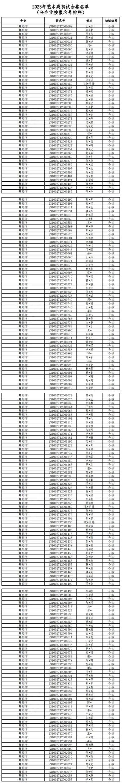 北京师范大学2023艺术类招生初试结果公布 (http://www.hnyixiao.com/) 艺考界资讯 第1张
