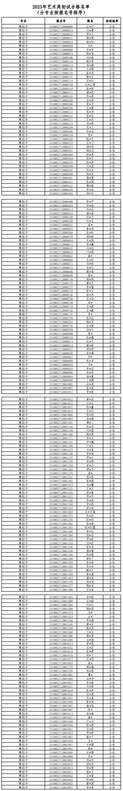 北京师范大学2023艺术类招生初试结果公布 (http://www.hnyixiao.com/) 艺考界资讯 第1张