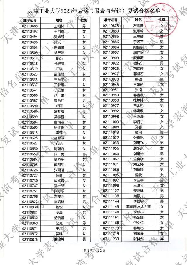 天津工业大学2023表演专业复试合格名单发布 (http://www.hnyixiao.com/) 艺考界资讯 第3张