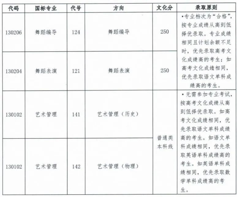 19所重点舞蹈院校录取控制分数线汇总 艺考界资讯 第7张-郑州艺术学校-河南省艺术学校-郑州音乐艺术中专-郑州工程技术学院中专部 19所重点舞蹈院校录取控制分数线汇总 (http://www.hnyixiao.com/) 艺考界资讯 第7张