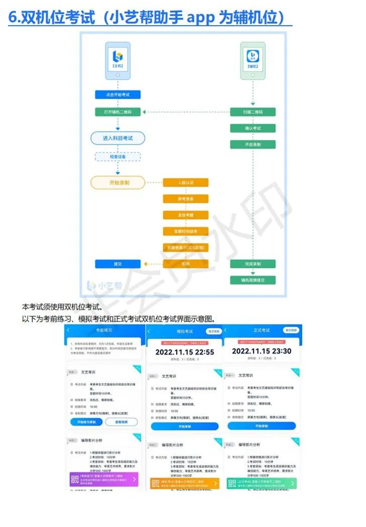 鲁迅美术学院、东华大学、上海视觉2023校考(复试)须知 (http://www.hnyixiao.com/) 艺考界资讯 第68张