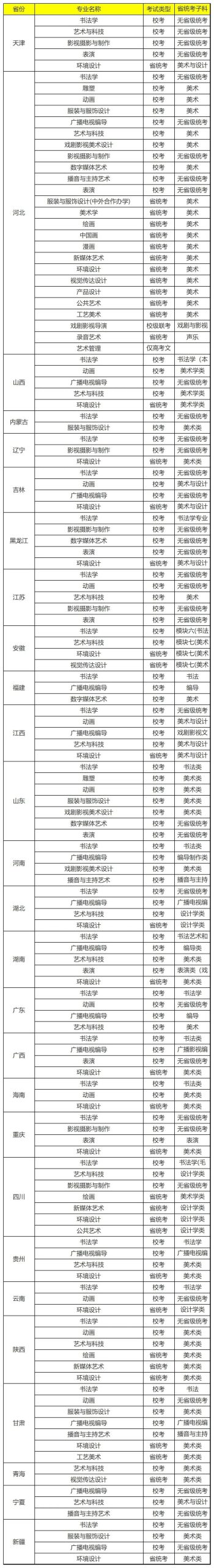 文化分数相对较低的六大民办院校招生专业汇总！ (http://www.hnyixiao.com/) 校内新闻 第12张