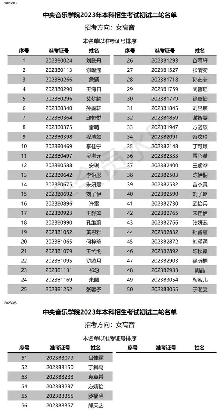 2023星海音乐学院复试名单、中央音乐学院初试一轮考试结果 (http://www.hnyixiao.com/) 艺考界资讯 第34张