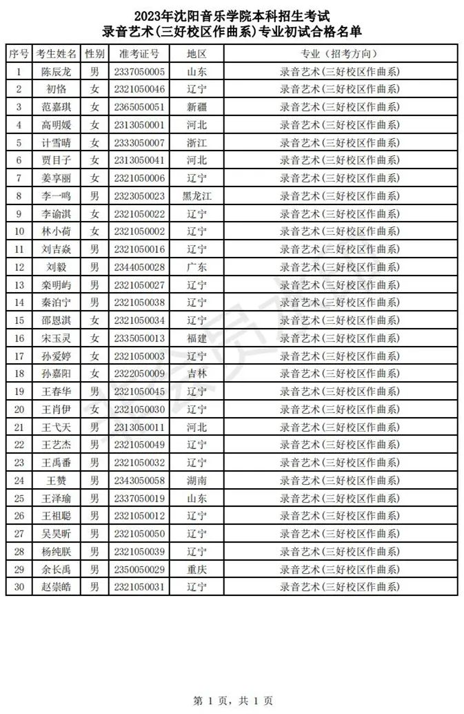 2023上音钢琴系等三试名单、沈音作曲系初试名单 (http://www.hnyixiao.com/) 艺考界资讯 第8张