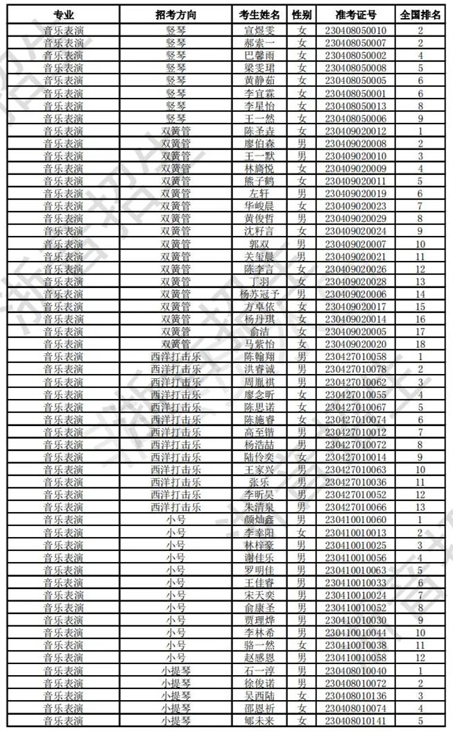 浙江音乐学院2023校考合格线及合格考生名单公布 (http://www.hnyixiao.com/) 艺考界资讯 第22张
