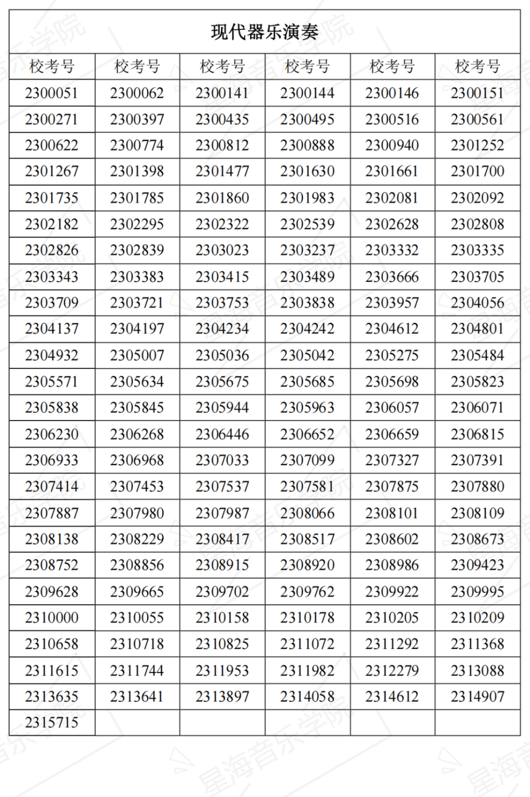 2023星海音乐学院复试名单、中央音乐学院初试一轮考试结果 (http://www.hnyixiao.com/) 艺考界资讯 第29张
