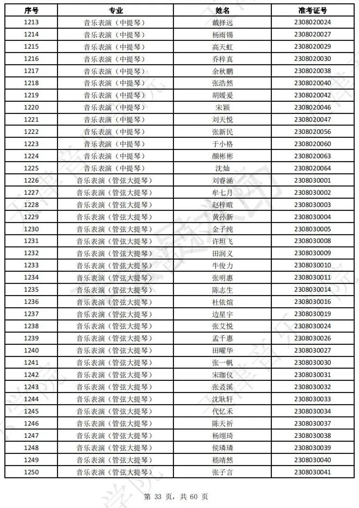 2023上音现代器乐三试名单，天音复试名单及复试安排 (http://www.hnyixiao.com/) 艺考界资讯 第35张
