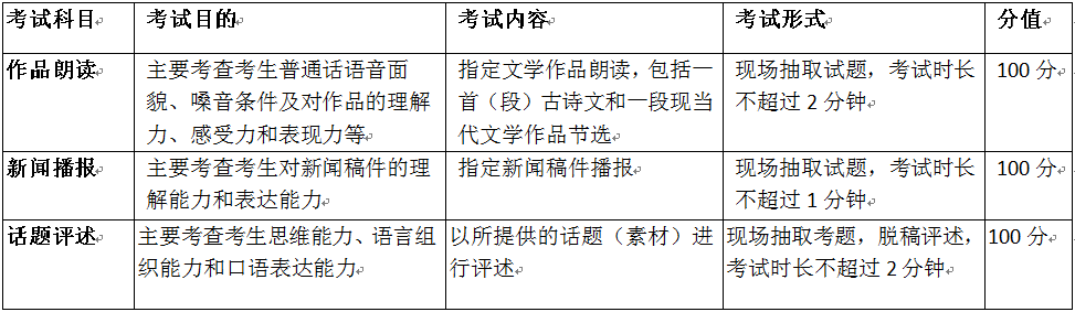 ​艺考新政解读：突显对艺术创造力的考查 (http://www.hnyixiao.com/) 艺考界资讯 第9张