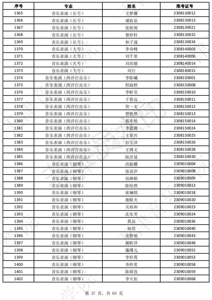 2023上音现代器乐三试名单，天音复试名单及复试安排 (http://www.hnyixiao.com/) 艺考界资讯 第39张