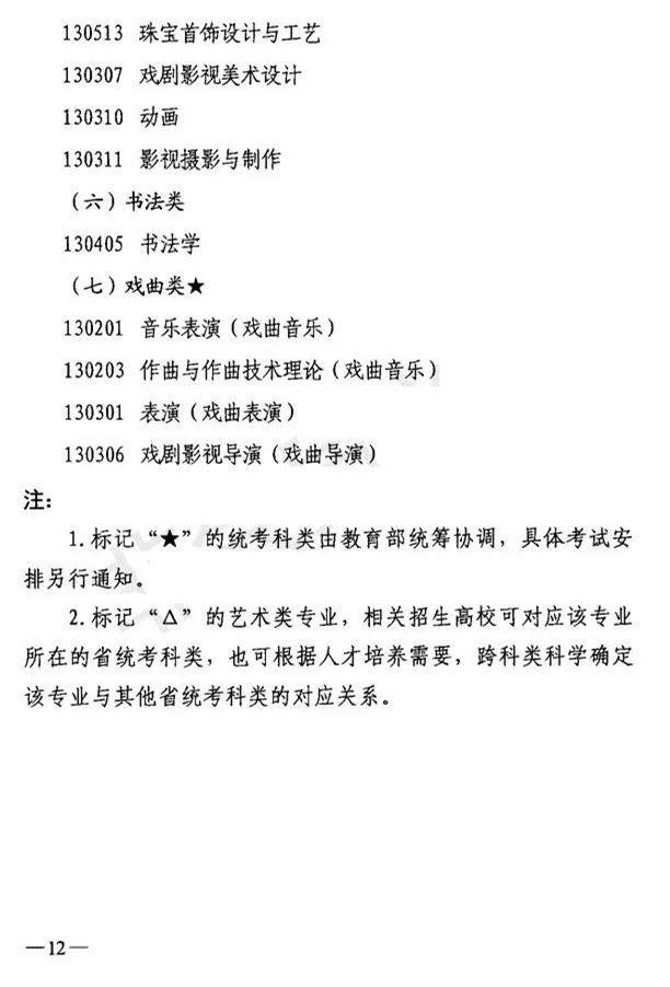吉林省艺术类专业考试招生工作实施方案发布 (http://www.hnyixiao.com/) 艺考界资讯 第12张