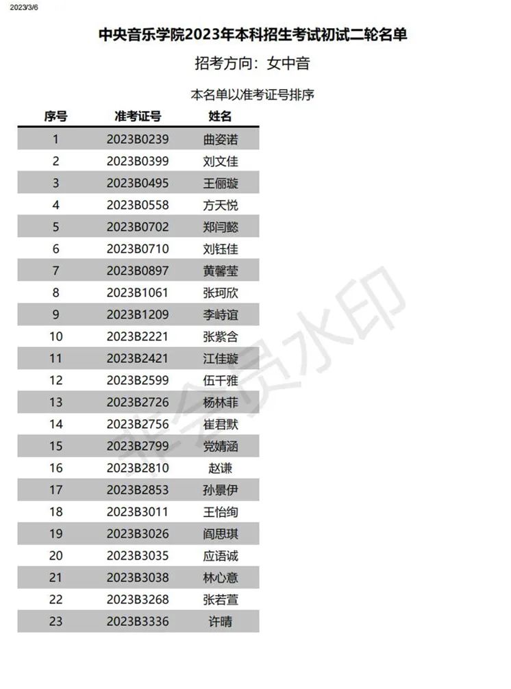 2023星海音乐学院复试名单、中央音乐学院初试一轮考试结果 (http://www.hnyixiao.com/) 艺考界资讯 第33张