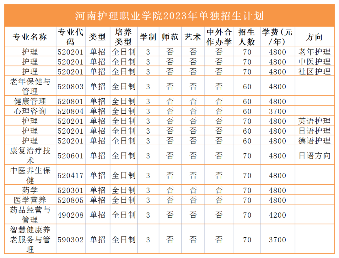 2023年高职单招招生计划来咯！快看有没有你报考的学校 (http://www.hnyixiao.com/) 艺考界资讯 第14张