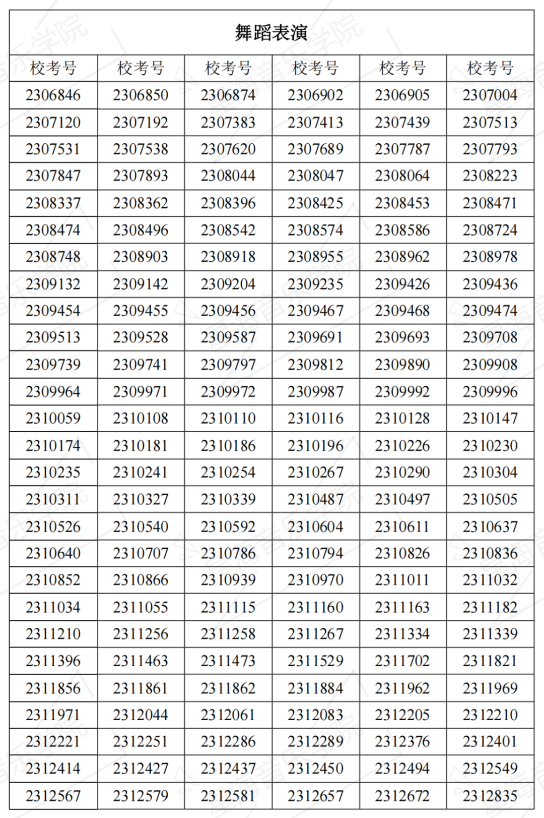2023星海音乐学院复试名单、中央音乐学院初试一轮考试结果 (http://www.hnyixiao.com/) 艺考界资讯 第24张
