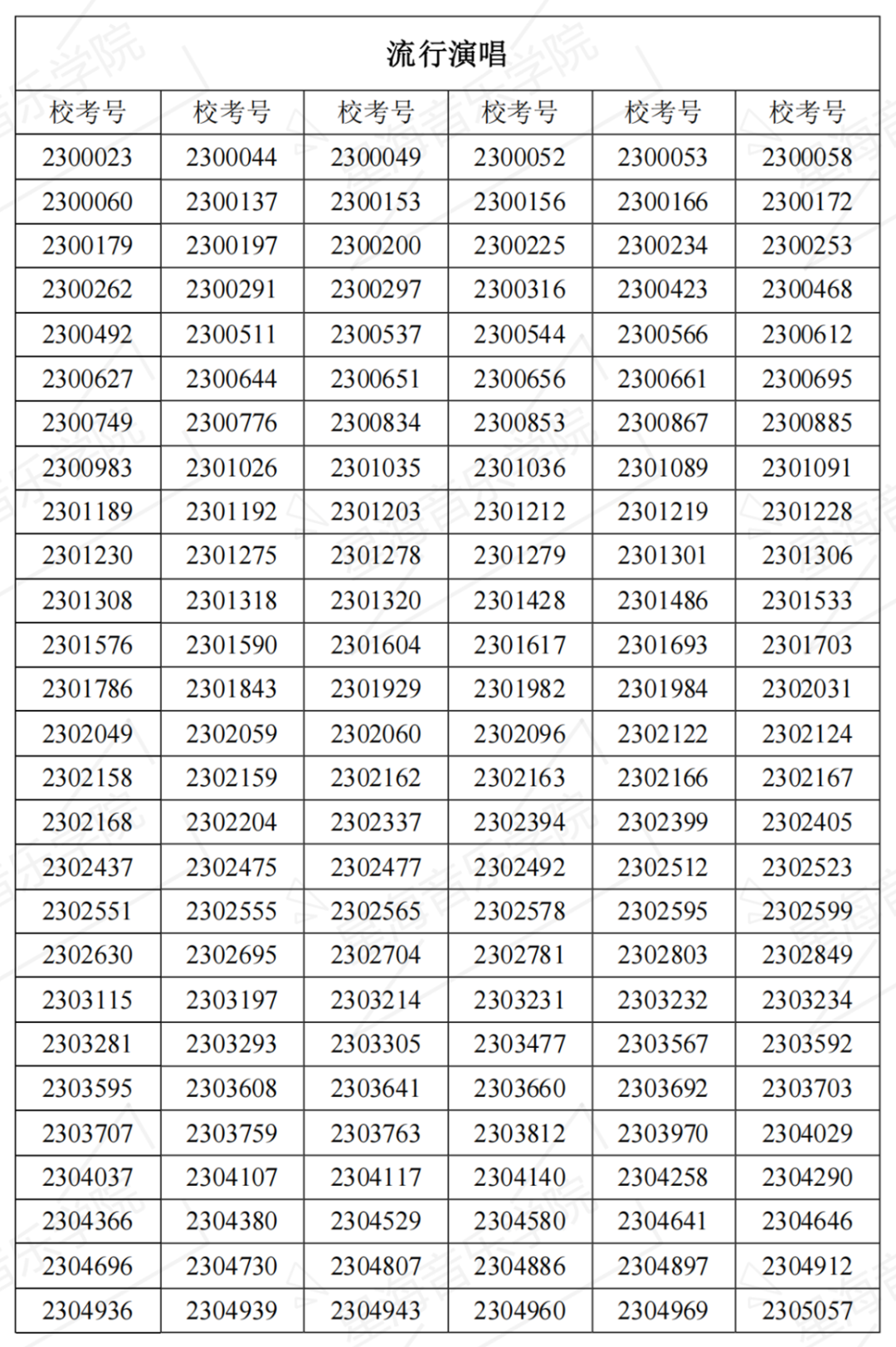 2023星海音乐学院复试名单、中央音乐学院初试一轮考试结果 (http://www.hnyixiao.com/) 艺考界资讯 第11张