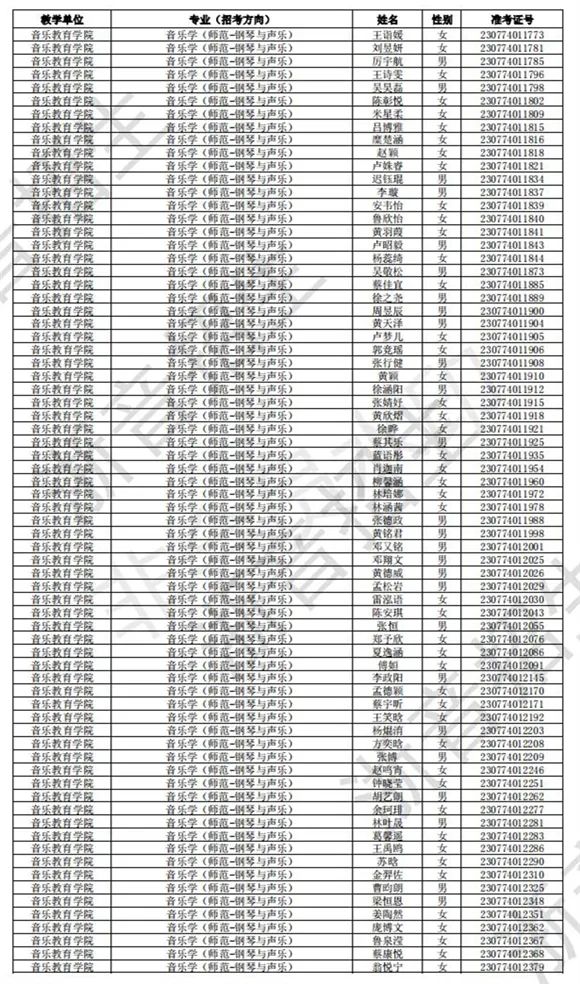 浙江音乐学院2023校考初试合格线、合格考生名单公布 (http://www.hnyixiao.com/) 艺考界资讯 第8张