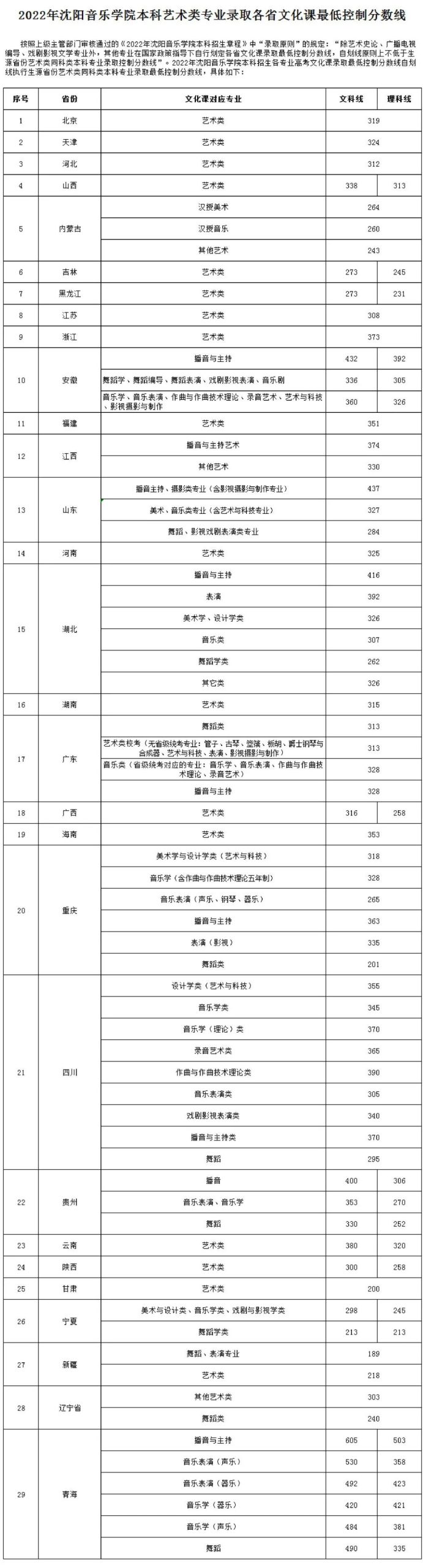 19所重点舞蹈院校录取控制分数线汇总 艺考界资讯 第18张-郑州艺术学校-河南省艺术学校-郑州音乐艺术中专-郑州工程技术学院中专部 19所重点舞蹈院校录取控制分数线汇总 (http://www.hnyixiao.com/) 艺考界资讯 第18张