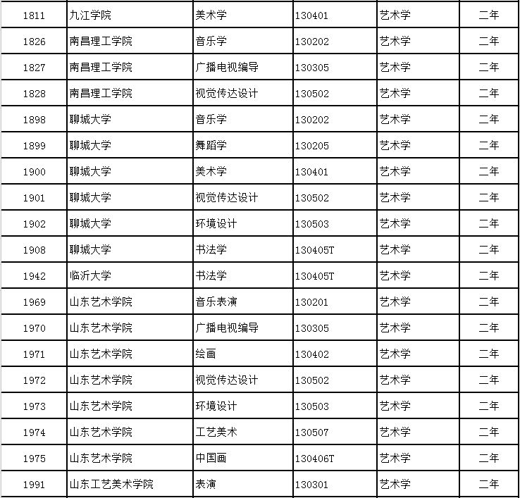 艺考生还可学普通专业？不要错过! (http://www.hnyixiao.com/) 校内新闻 第17张