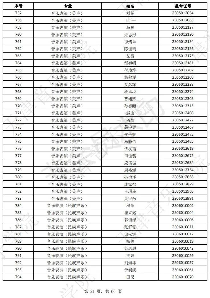 2023上音现代器乐三试名单，天音复试名单及复试安排 (http://www.hnyixiao.com/) 艺考界资讯 第23张