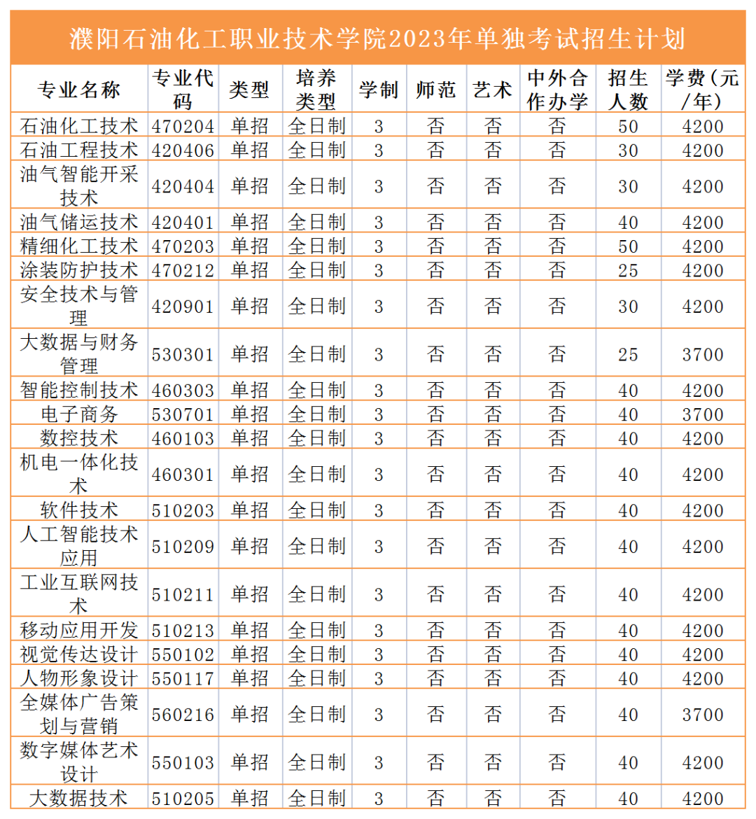 2023年高职单招招生计划来咯！快看有没有你报考的学校 (http://www.hnyixiao.com/) 艺考界资讯 第11张